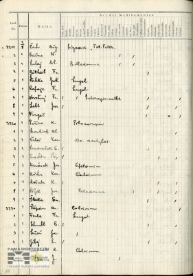 List of drugs given to the prisoners