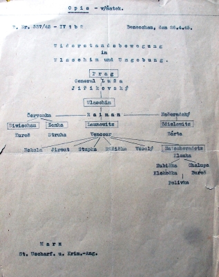 Zápis benešovského gestapa o hnutí odporu, 26. 4. 1945