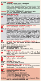 Táborská setkání 2008