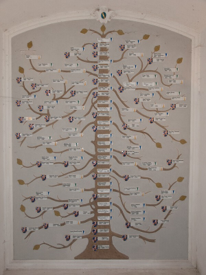 Thunscher Stammbaum
in der Gruft