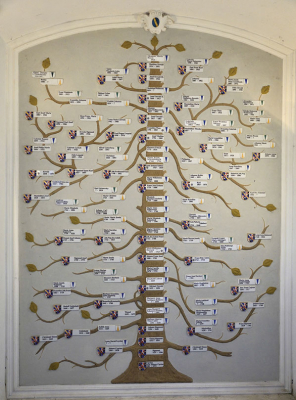 Rodokmen z porcelánových destiček v hrobce rodu Thunů
