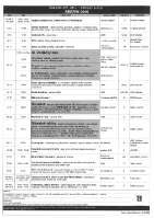 Choceň a okolí - Kalendář akcí březen 2009