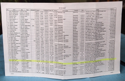 Seznam tzv. Birkenau Boys, chlapců, kteří prošli v Osvětimi selekcí